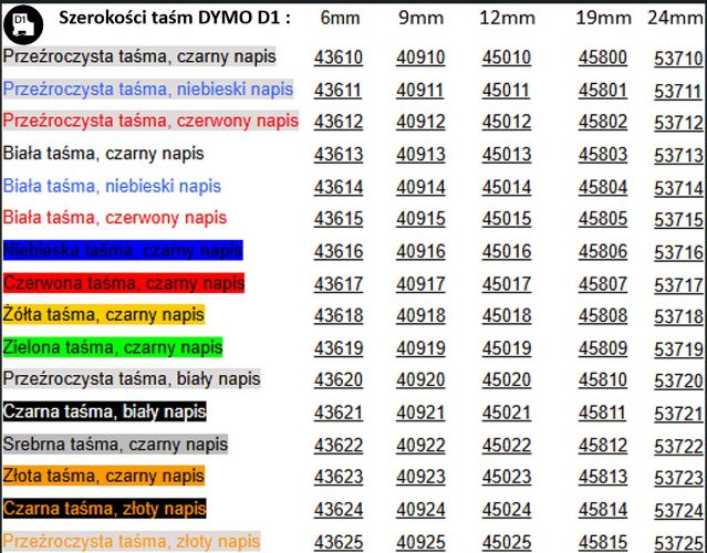 Grzegorz, Wrocław Grzegorz, Wrocław